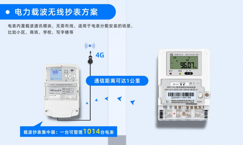 载波抄表方案