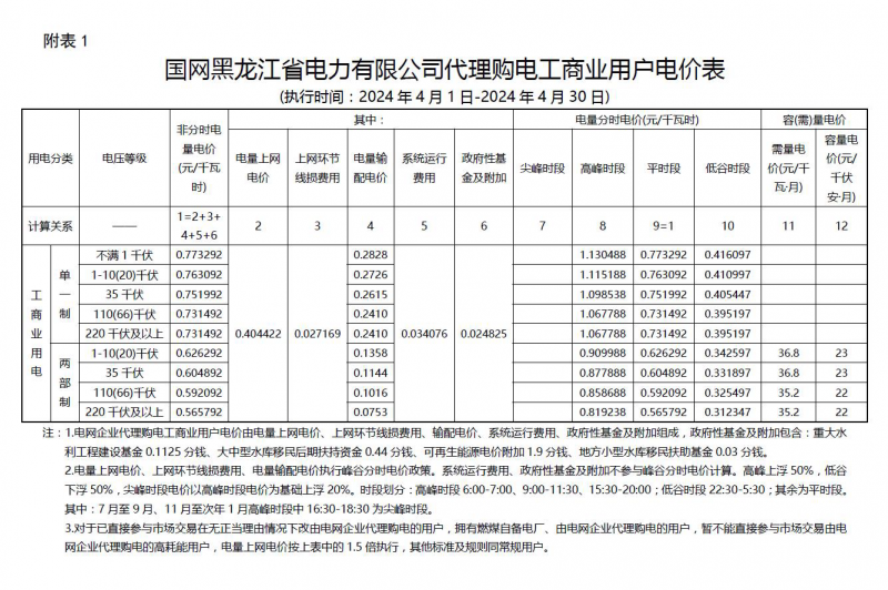 2024年4月份各省工商业电价（黑龙江、吉林、辽宁、内蒙古（蒙东））
