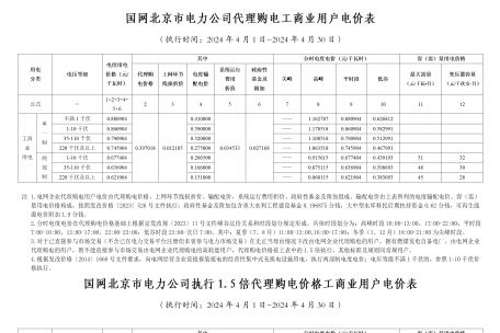 2024年4月份各省工商业电价（北京、天津、河北、山东、山西）