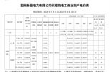 2024年4月份各省工商业电价（陕西、甘肃、宁夏、青海、新疆）