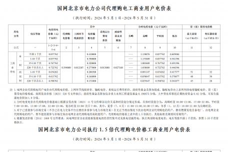 2024年5月份各省工商业电价（北京、天津、河北、山东、山西）