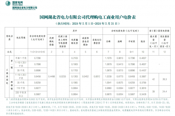 2024年5月份各省工商业电价（江苏、上海、浙江、安徽、湖北、河南）