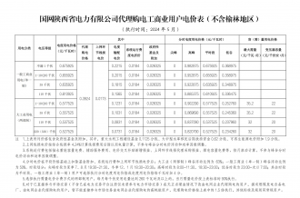 2024年5月份各省工商业电价（陕西、甘肃、宁夏、青海、新疆）