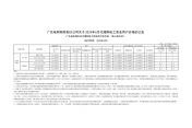 2024年6月份各省工商业电价（广东、深圳、广西、贵州、云南、海南）