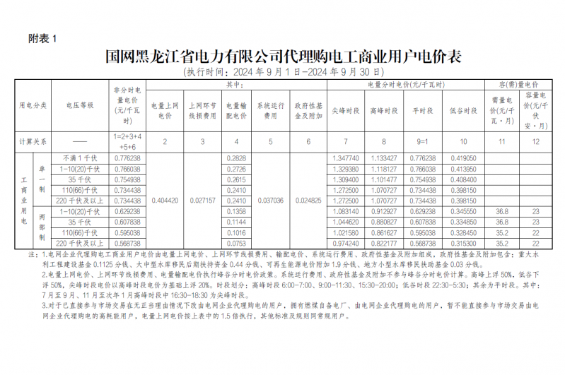 2024年9月份各省工商业电价（黑龙江、吉林、辽宁、内蒙古（蒙东））