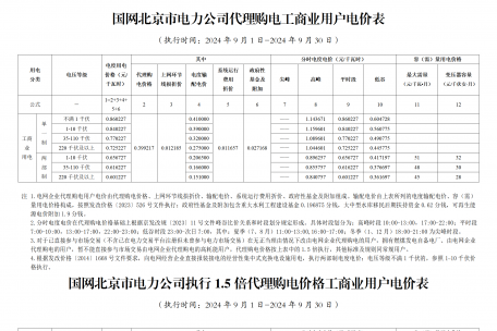 2024年9月份各省工商业电价（北京、天津、河北、山东、山西）
