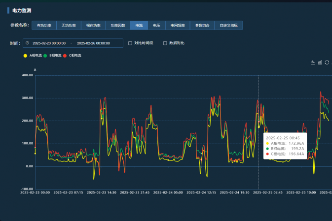 能耗监测系统如何帮助工厂节能降耗？