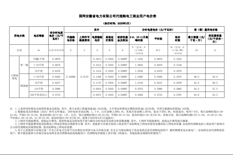 2025年3月份全国各省工商业电价