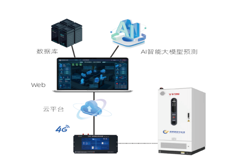 小型工商业储能解决方案上线，降本增效一步到位