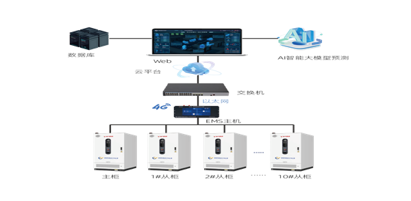 智慧储能新方案：并联集控站机助力工商业分布式储能高效管理
