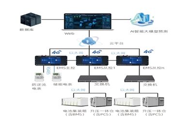 智能防逆流+精准调度：守护电网安全的储能监控方案